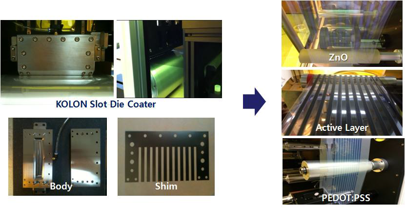 롤˗투˗롤 장비를 이용한 slot-die coating 및 각 구성층의 형성