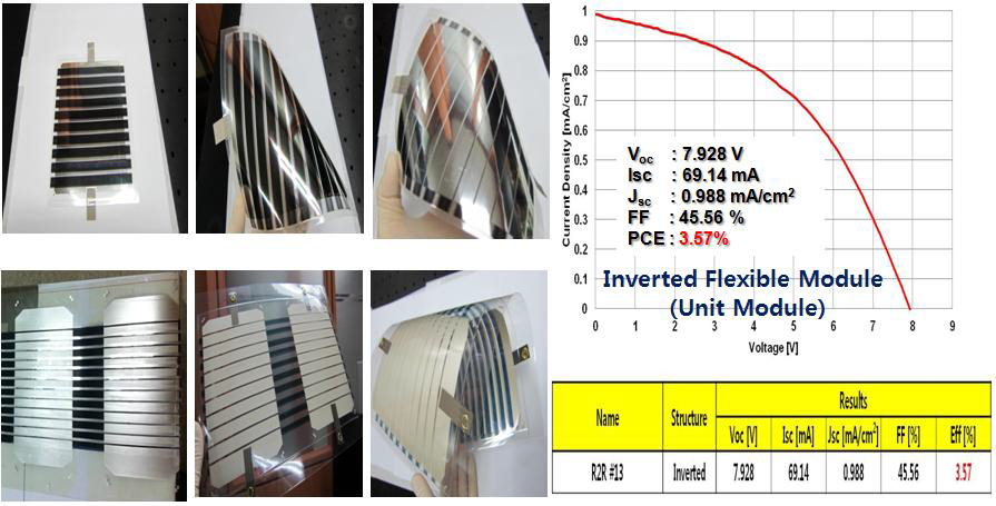 롤투롤 공정을 이용한 플렉시블 유기태양전지 모듈 효율 특성