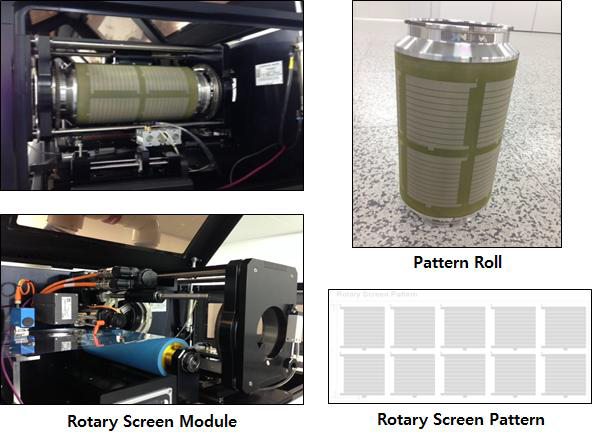 Rotary screen module 및 pattern