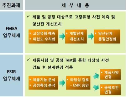 품질관리 시스템 구축: 개발단계에서의 품질확보