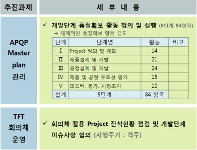 품질관리 시스템 구축: 프로젝트 관리