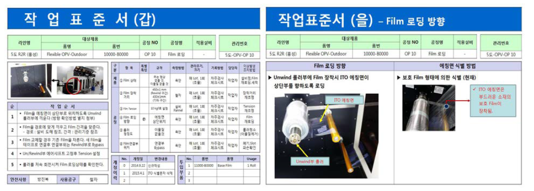 작업표준서 예시