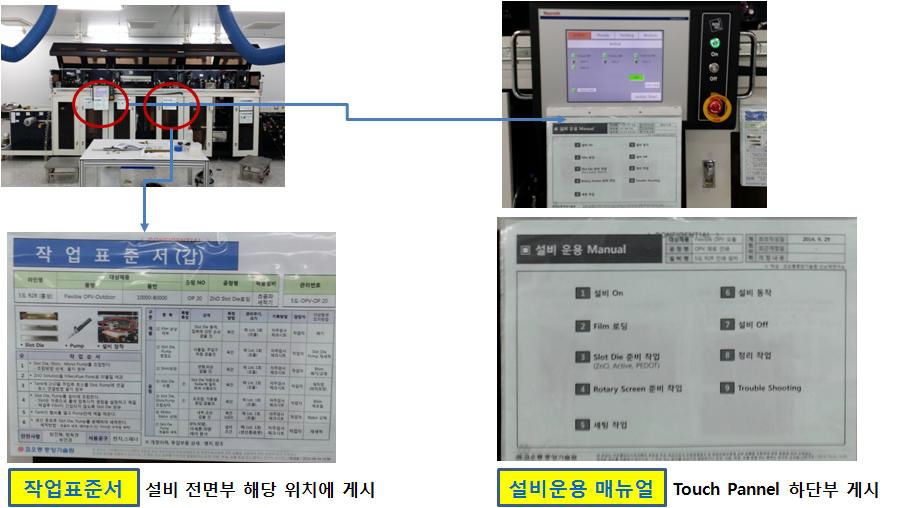 작업 표준서 및 설비 운용 매뉴얼 비치 현장