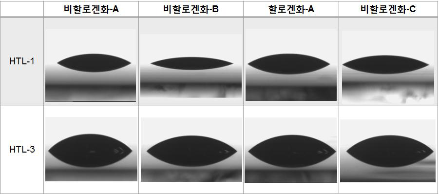 HTL 물질에 따른 광활성층 잉크의 접촉각 특성