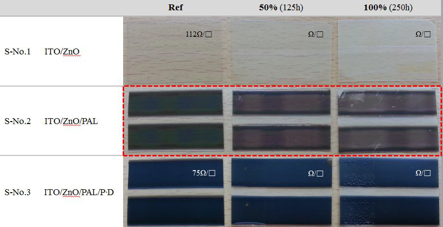 UV preconditioning에 의한 각 layer 광학분석