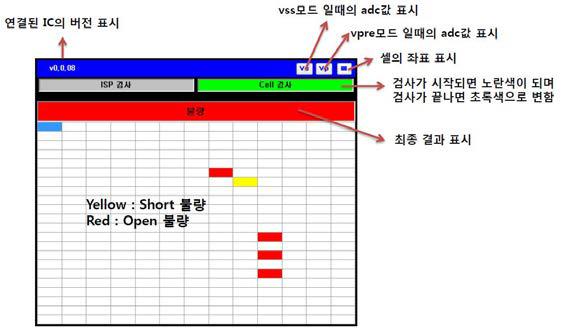 TSP 센서 동작 Test의 측정 결과