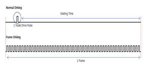 2차년도 Frame Drive 방식
