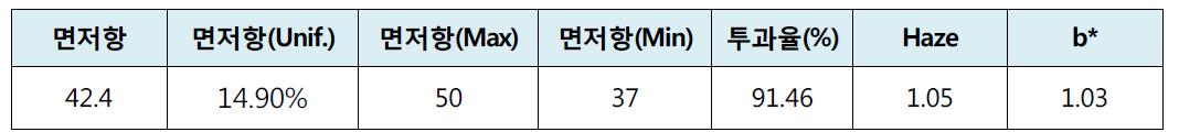 Slot-Die로 코팅한 필름의 면저항 및 광학특성