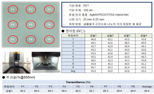 나노투명전극 기판의 면저항 및 투과율 데이터