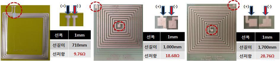 선저항 측정 결과