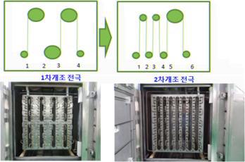 전극 개조장비 내부