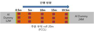 Roll to Roll 플라즈마 반송 조합