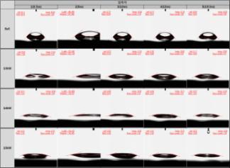 Power에 따른 PI 표면 접촉각 측정 Data