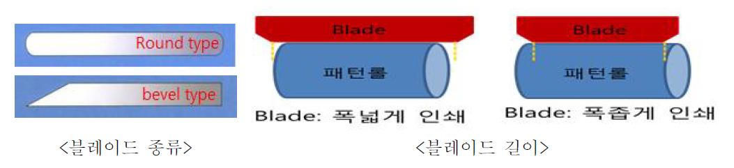 닥터 블레이드 종류 및 길이