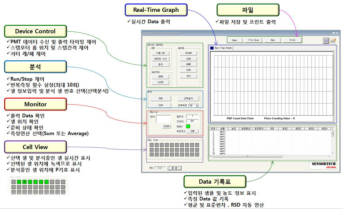 유저인터페이스(UI) 메인 화면