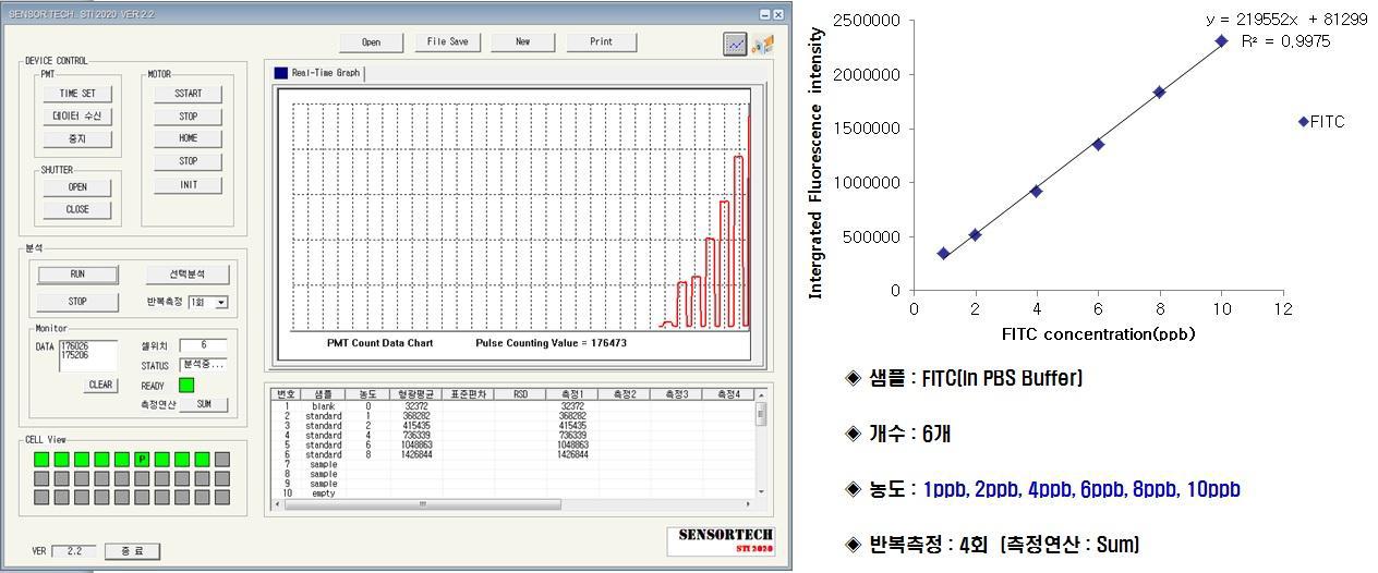 유저인터페이스(UI)를 이용한 FITC 샘플 분석