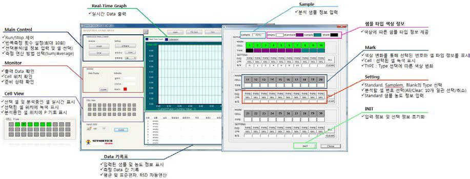 새롭게 구성된 UI 프로그램 메인화면