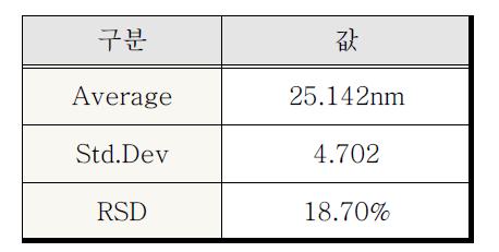 NH2-Si-MNP 사이즈