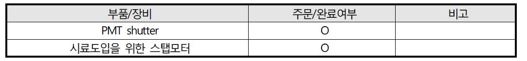 시험용 소형 형광리더기 부품/장비 주문 현황