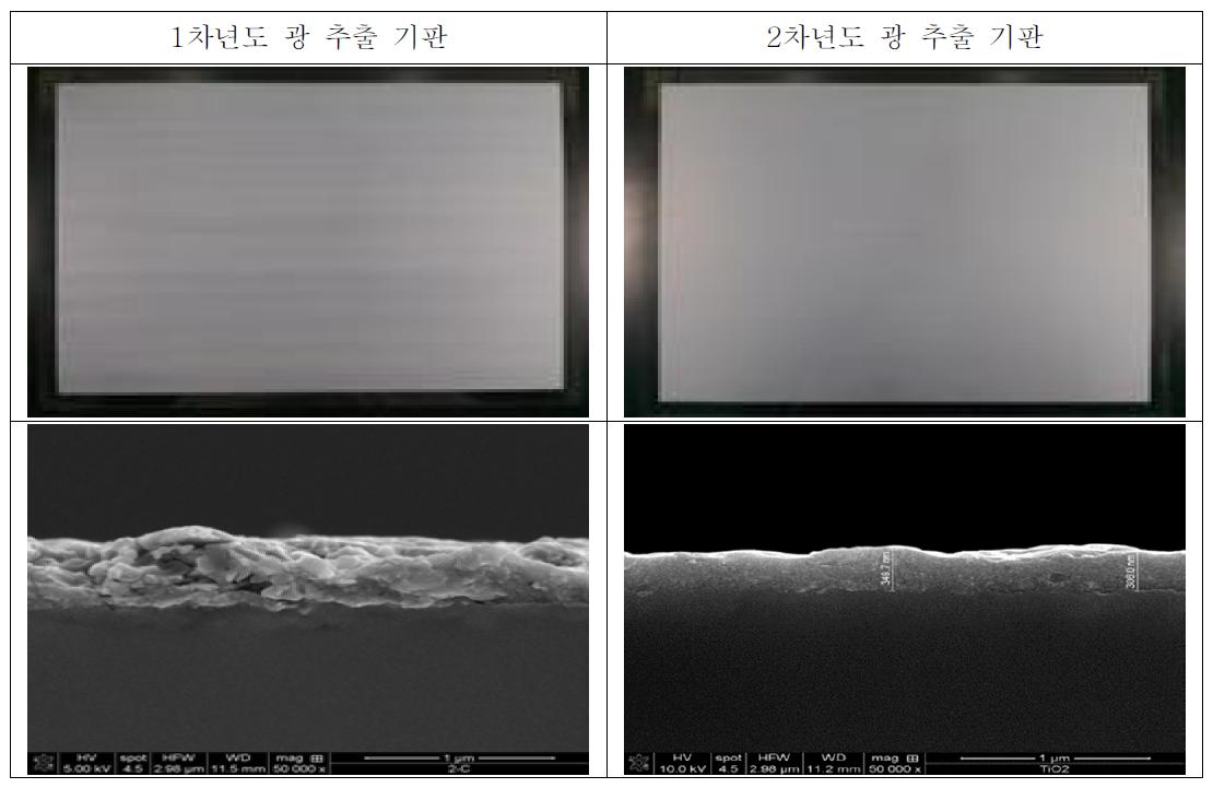 1,2차년도 광 추출 기판 표면 및 산란층 박막 상태 비교