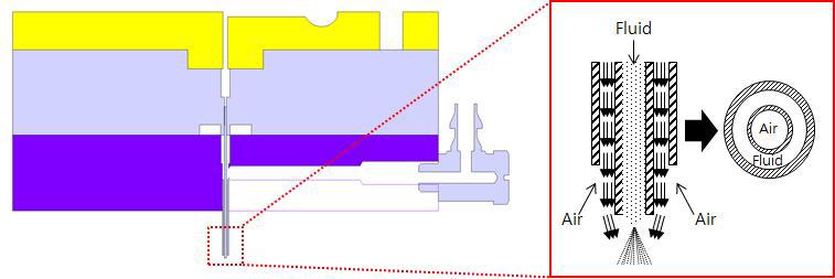 하이브리드 스프레이 멀티노즐 헤드 측면도 및 이중 홀 구조도