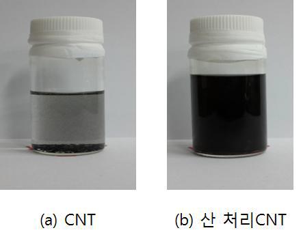 산처리 전 과 후의 CNT의분산 정도 비교.