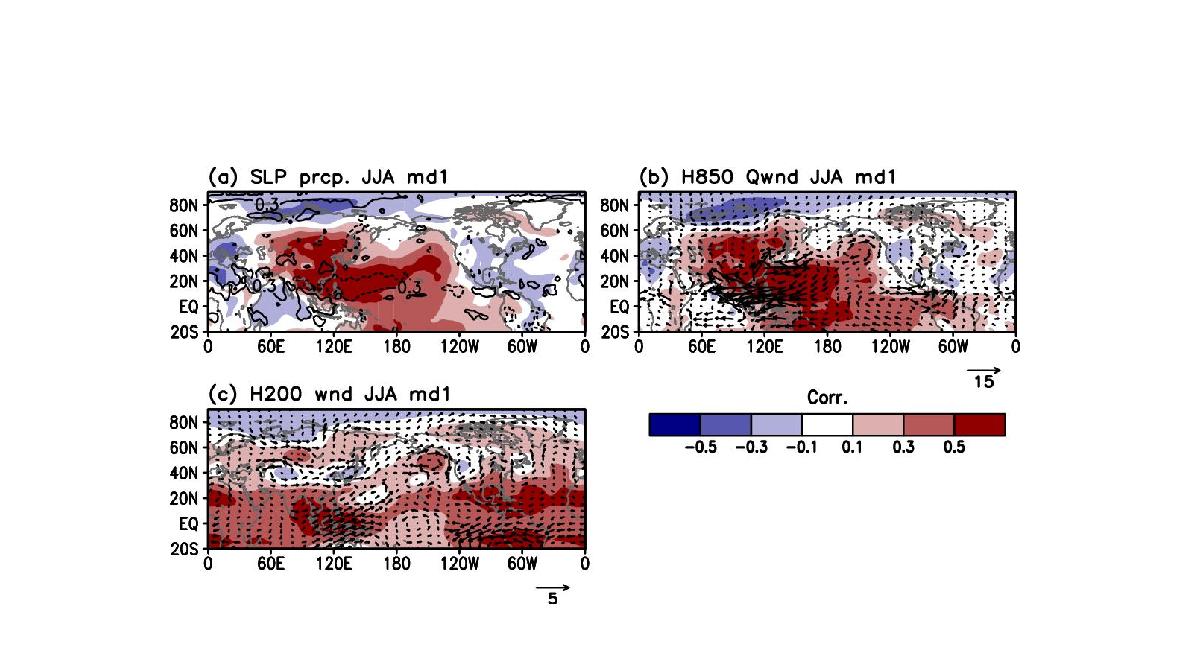 Correlation coefficients maps between anomalies of (a) SLP (shading),