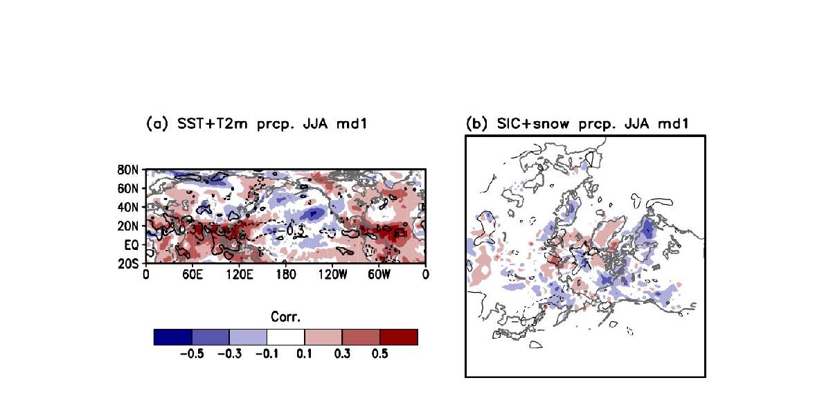 Correlation coefficients maps between anomalies of (a) SST (shading),