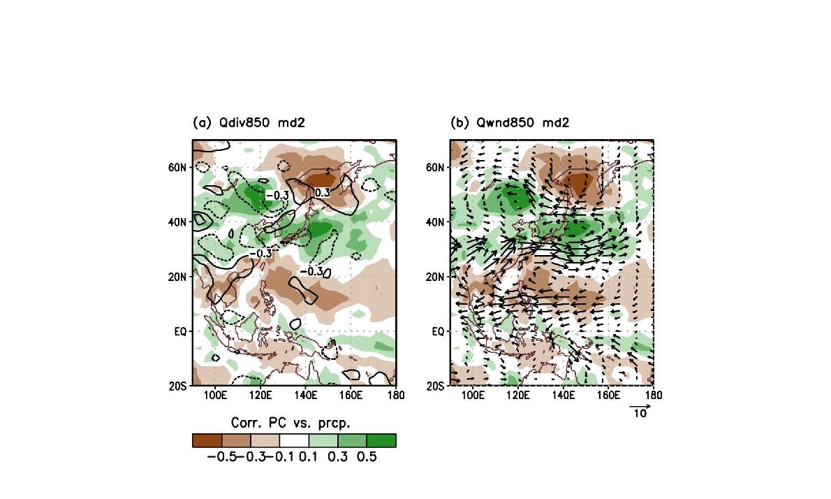 Same as Fig. 6 but for the second mode.