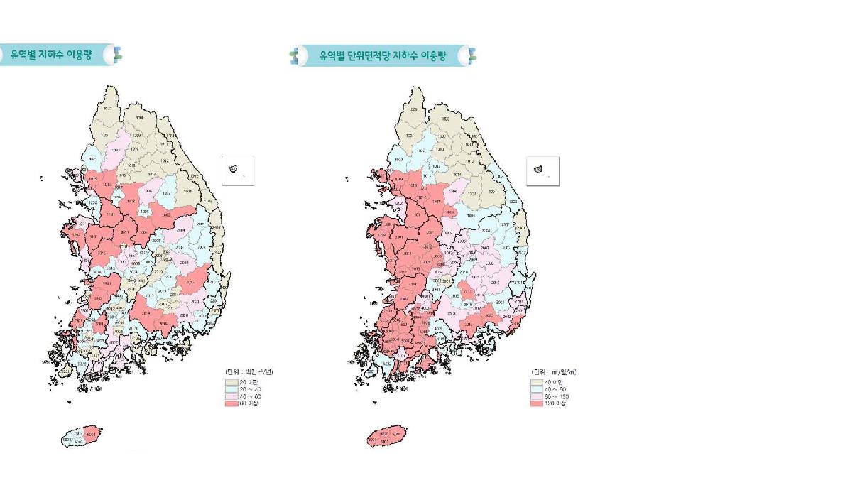 Groundwater usage (left) and the percent(%) of groundwater usage compared to