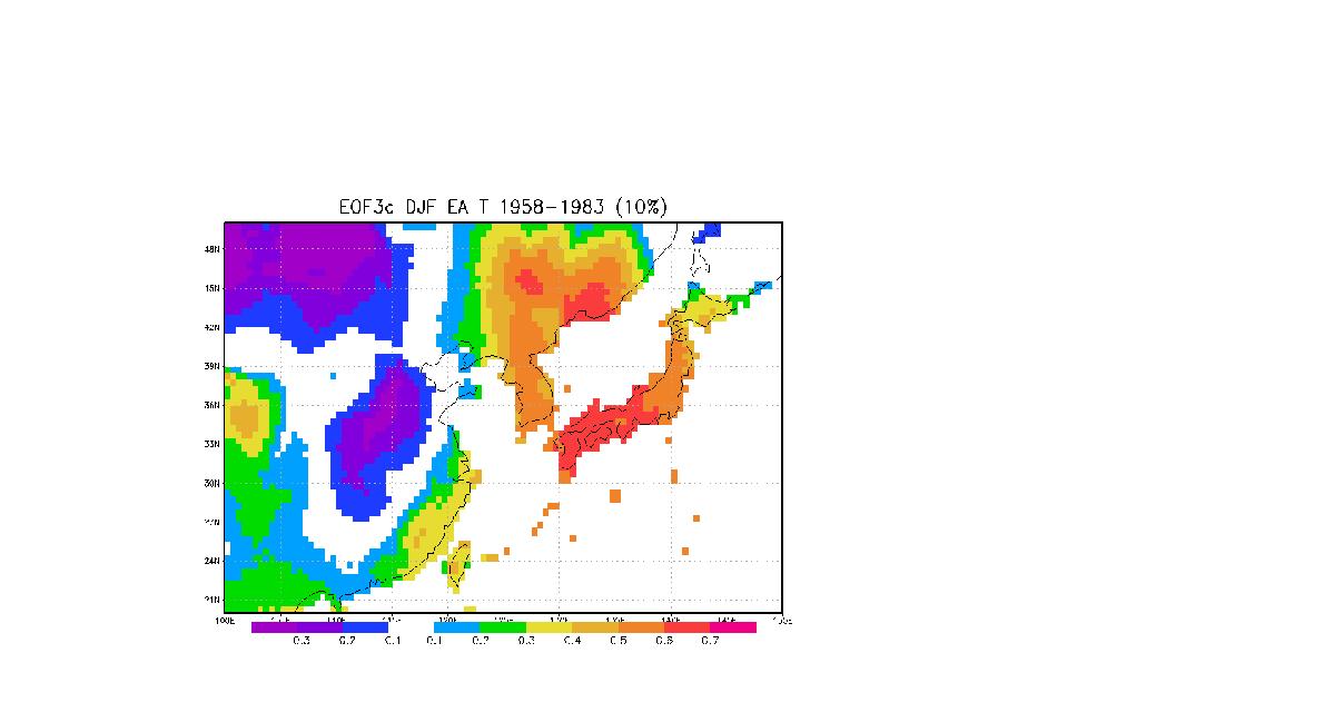 DJF EAT EOF3 shown as a correlation map between temperature fields