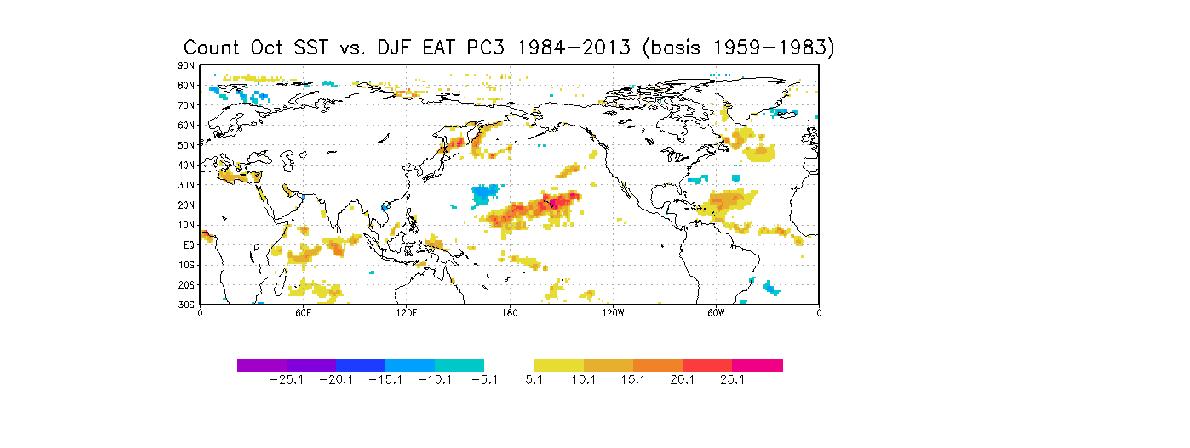 The number of forecasts (out of 30) with an absolute value of the