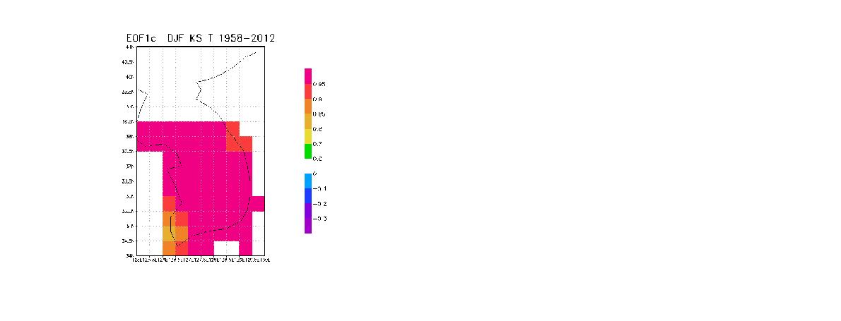 The EOF1 of South Korea wintertime temperature.