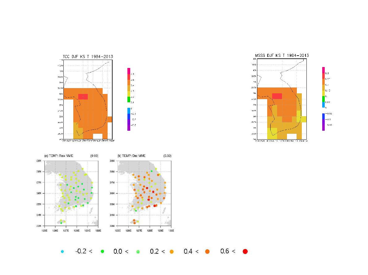 TCC (a) and MSSS (b) of the forecasts of wintertime temperature