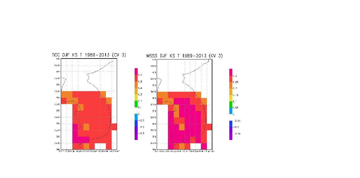 TCC (a) and MSSS (b) of the forecasts of DJF KST performed as a