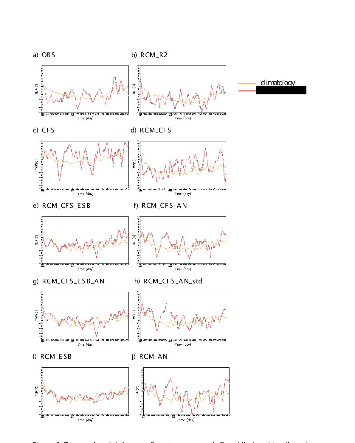 Time series of daily mean 2-m temperature (°C; red line) and its climatology (°C; yellow line) over East Asia (110-130E, 20-50N) during 2005/06 winter.