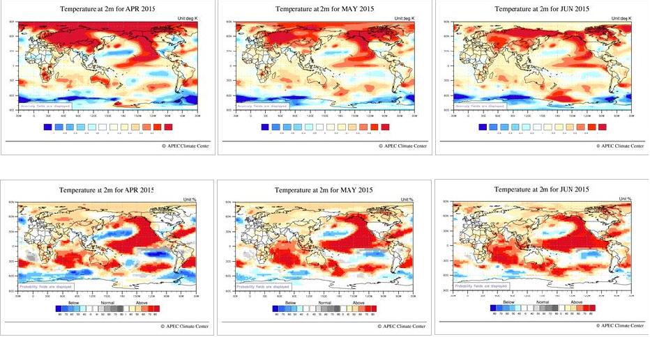 2m Temperature Anomaly (SCM & GAUS)