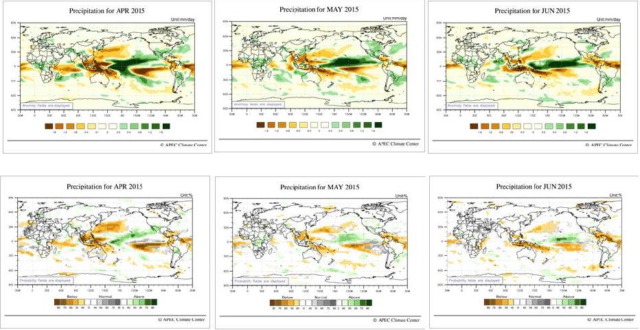 Precipitation Anomaly (SCM & GAUS)