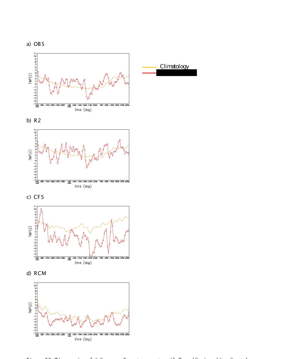 Time series of daily mean 2-m temperature (°C; red line) and its climatology (°C; yellow line) over the East Asia (110-130E, 20-50N) during 1993/94 winter.