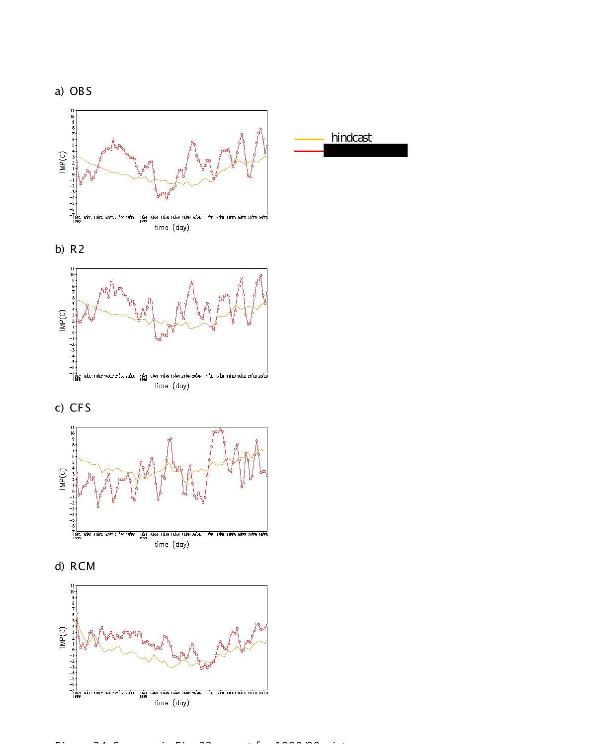 Same as in Fig. 22 except for 1998/99 winter.