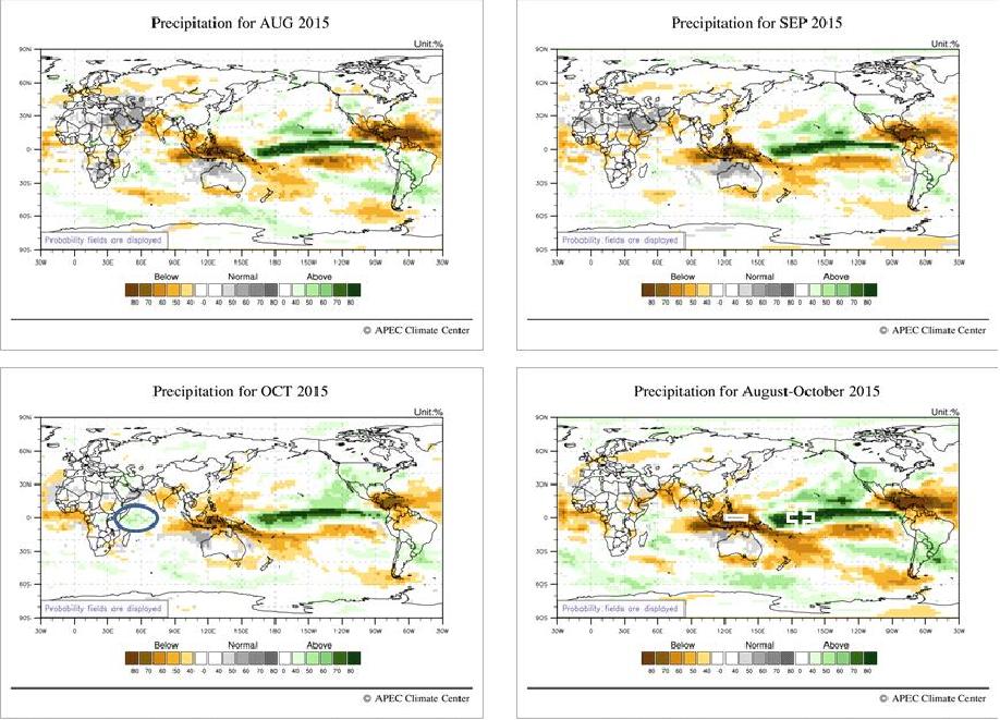 Precipitation and Wind Anomaly (GAUS)