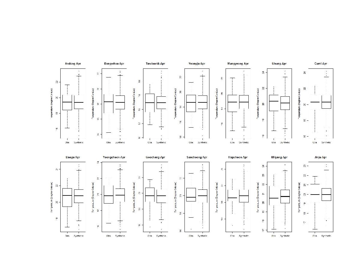 4월 지점 별 일최고기온 월평균의 분포 비교.