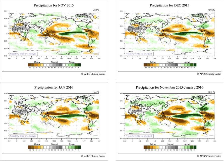 Precipitation and Wind Anomaly (GAUS)