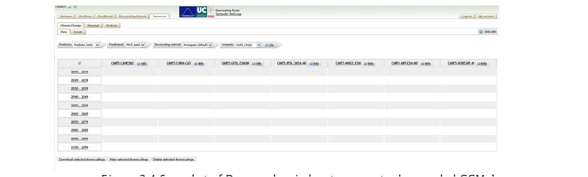 Snapshot of Downscale window to generate downscaled GCMs’ scenarios