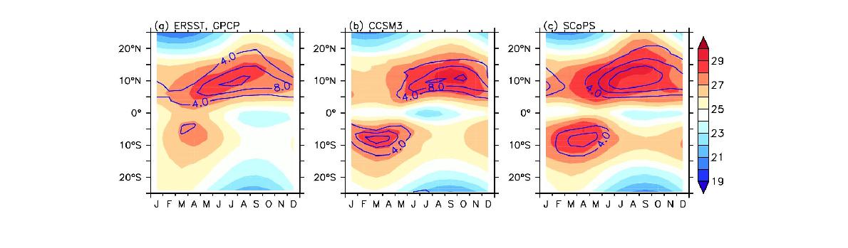 Annual cycle of SST (shades) and precipitation (contours; C.I. = 4.0 mm