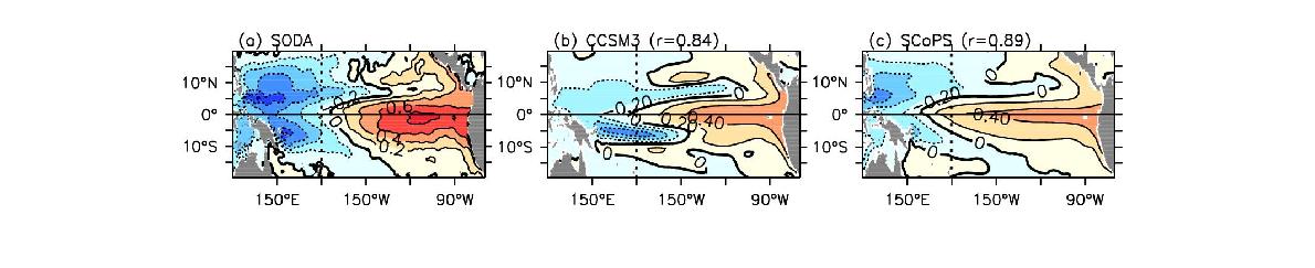 Heat content anomalies regressed onto the time coefficients of the first