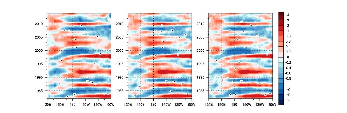 (Upper panels) oceanic heat content (1010 J m-2) and (lower panels) SST