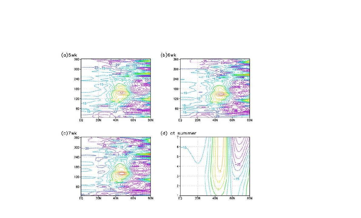 Same as Fig. 4 except for (a) the week 5 to (c) the week 7. (d)