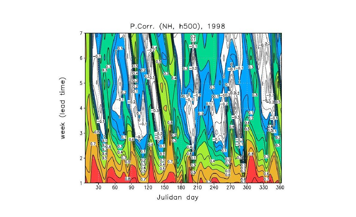 Same as Fig. 11 except for a single year (1998) case.