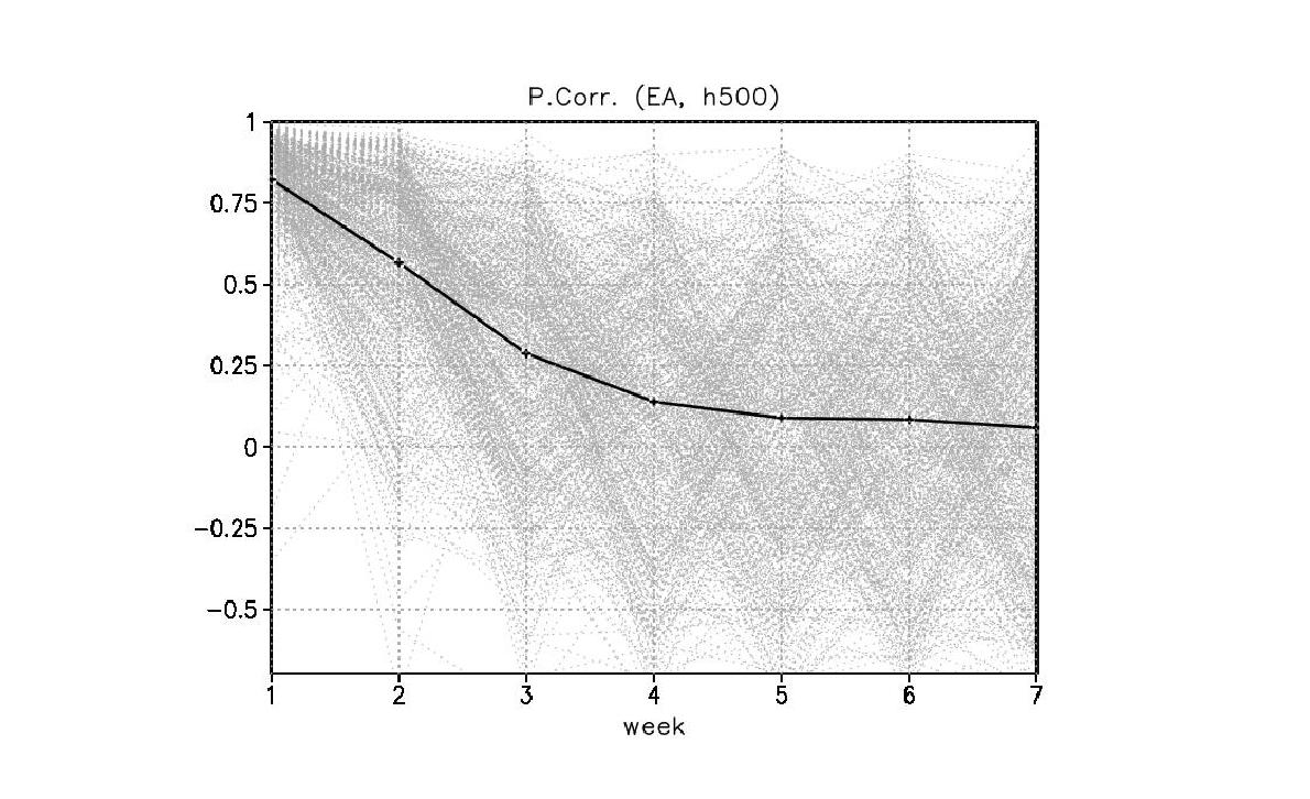 Same as Fig. 10 except for ACC over east Asia.